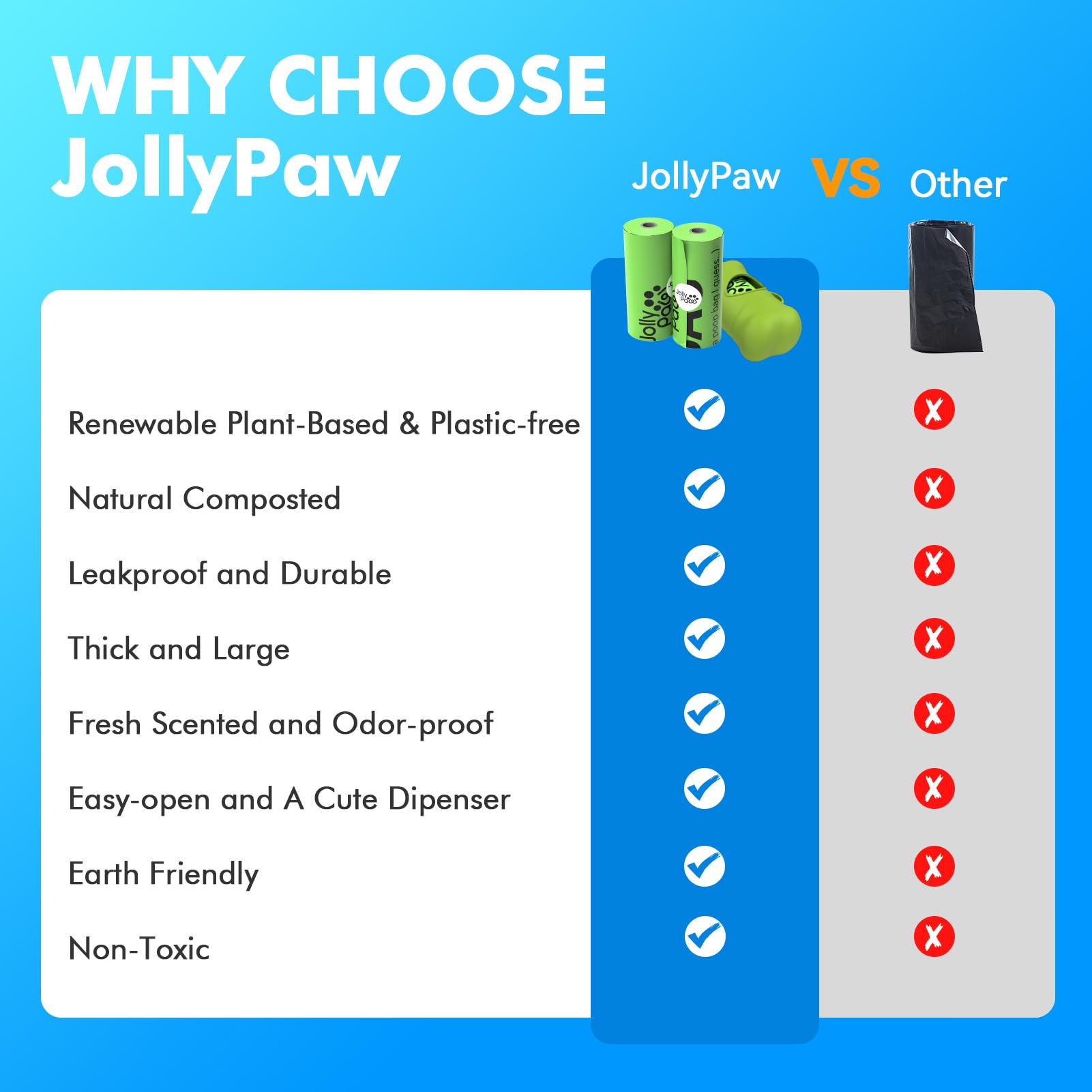 Infographic comparing JollyPaw's eco-friendly dog waste bags to competitors, highlighting benefits like compostable, leakproof, and non-toxic features.