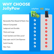 Infographic comparing JollyPaw's eco-friendly dog waste bags to competitors, highlighting benefits like compostable, leakproof, and non-toxic features.