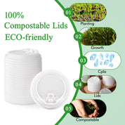 Image depicting ECOLipak eco-friendly, 100% compostable lids with a step-by-step guide on their sustainable lifecycle from planting to composting.